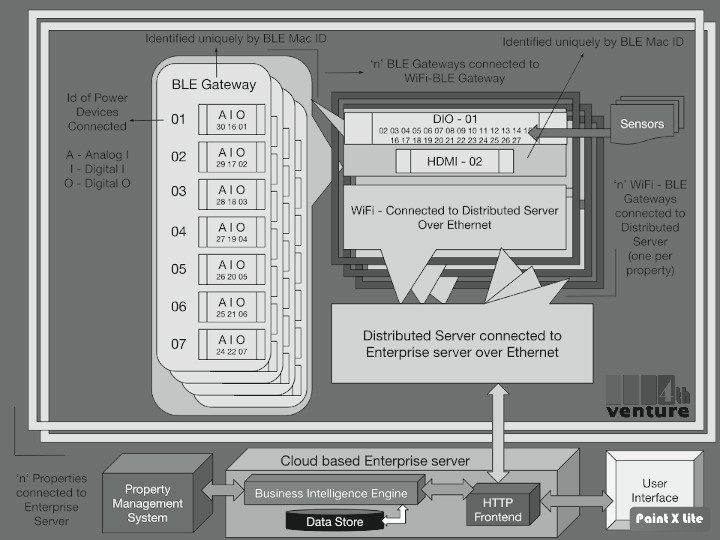 Embedded to Enterprise